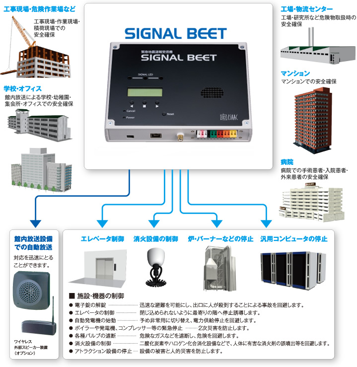 高度利用者向け緊急地震速報サービス“SIGNAL BEET”の活用方法